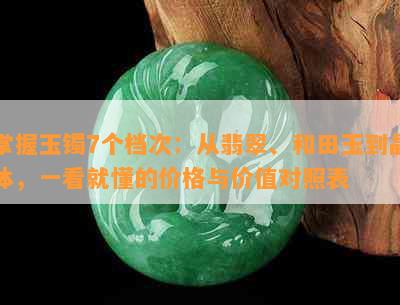 掌握玉镯7个档次：从翡翠、和田玉到晶体，一看就懂的价格与价值对照表